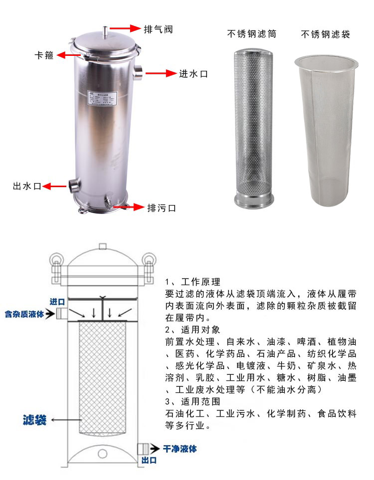 袋式過濾器 1號(hào)2號(hào)濾籃_http://www.fzlsd88.com_不銹鋼過濾器_第3張