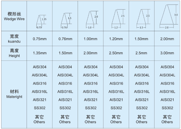 弧形篩_http://www.fzlsd88.com_不銹鋼楔形絲篩網(wǎng)_第4張