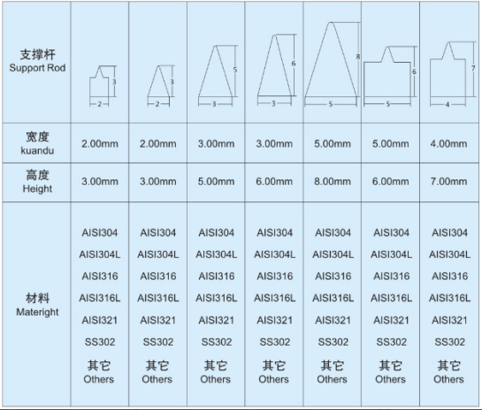 弧形篩_http://www.fzlsd88.com_不銹鋼楔形絲篩網(wǎng)_第5張