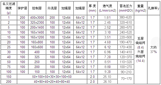 小型不銹鋼燒結(jié)網(wǎng)濾芯過濾器_http://www.fzlsd88.com_不銹鋼過濾器_第2張