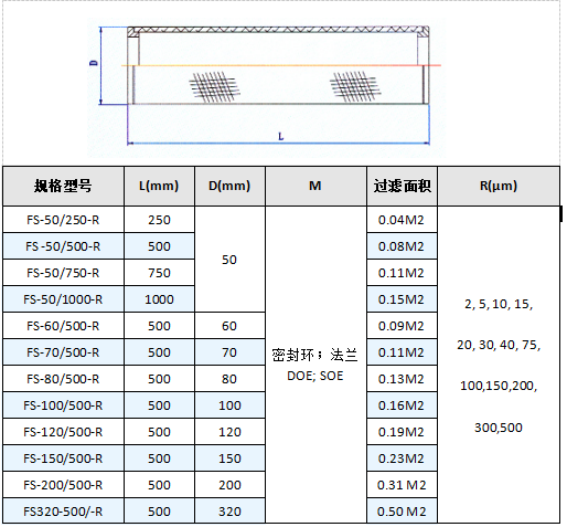 小型不銹鋼燒結(jié)網(wǎng)濾芯過濾器_http://www.fzlsd88.com_不銹鋼過濾器_第4張