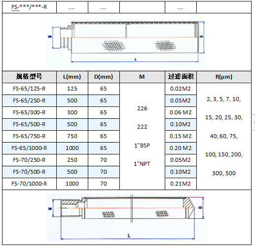 過(guò)濾氣體燒結(jié)網(wǎng)濾芯_http://www.fzlsd88.com_產(chǎn)品中心_第5張