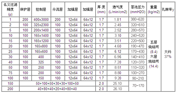 條形濾片_http://www.fzlsd88.com_不銹鋼燒結(jié)網(wǎng)片_第2張