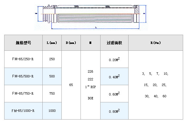 干燥機(jī)設(shè)備粉塵濾網(wǎng)_http://www.fzlsd88.com_不銹鋼折疊濾芯_第2張