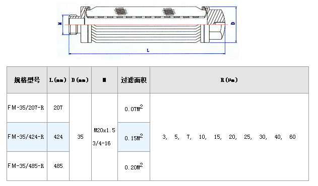 干燥機(jī)設(shè)備粉塵濾網(wǎng)_http://www.fzlsd88.com_不銹鋼折疊濾芯_第3張