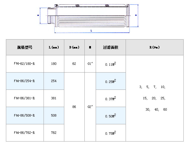 不銹鋼熔體濾芯_http://www.fzlsd88.com_不銹鋼折疊濾芯_第4張