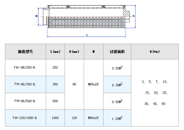 干燥機(jī)設(shè)備粉塵濾網(wǎng)_http://www.fzlsd88.com_不銹鋼折疊濾芯_第5張