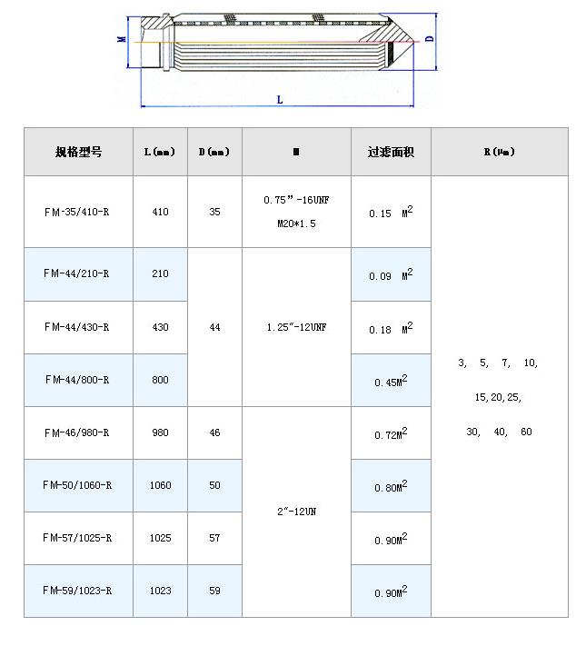 液壓油濾芯_http://www.fzlsd88.com_不銹鋼折疊濾芯_第7張