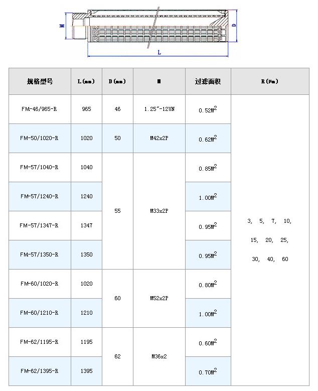 液壓油濾芯_http://www.fzlsd88.com_不銹鋼折疊濾芯_第8張
